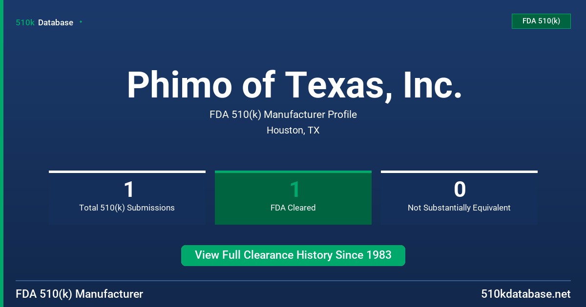 Phimo of Texas, Inc. FDA 510(k) Manufacturer Profile