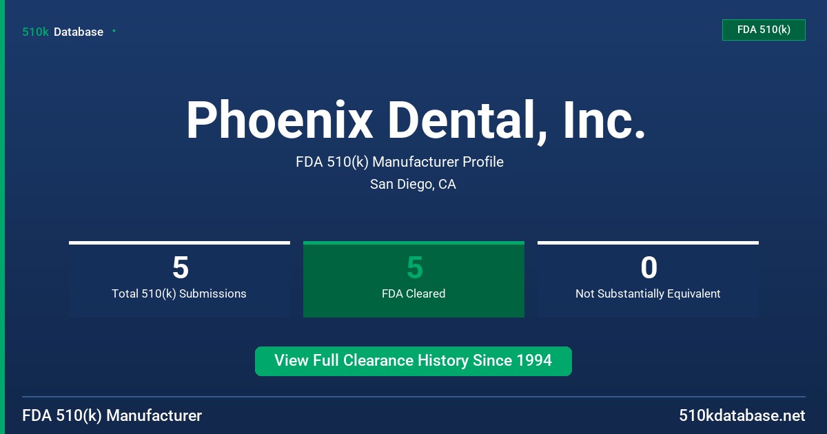 Phoenix Dental, Inc. FDA 510(k) Manufacturer Profile