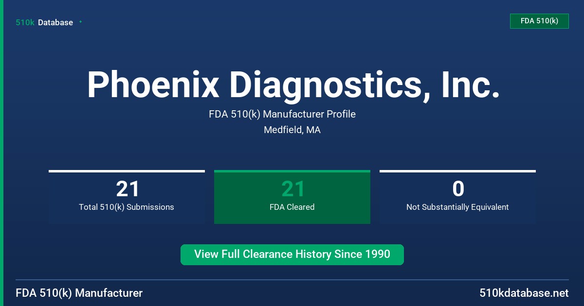 Phoenix Diagnostics, Inc. FDA 510(k) Manufacturer Profile