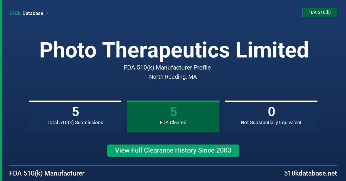 Photo Therapeutics Limited FDA 510(k) Manufacturer Profile