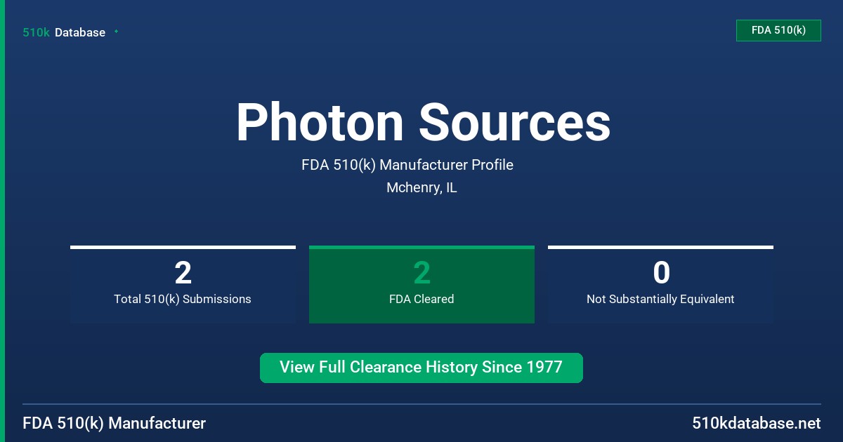 Photon Sources FDA 510(k) Manufacturer Profile