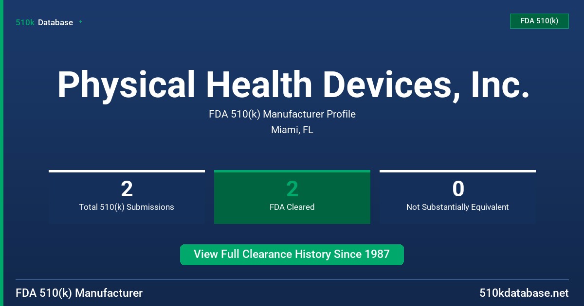 Physical Health Devices, Inc. FDA 510(k) Manufacturer Profile