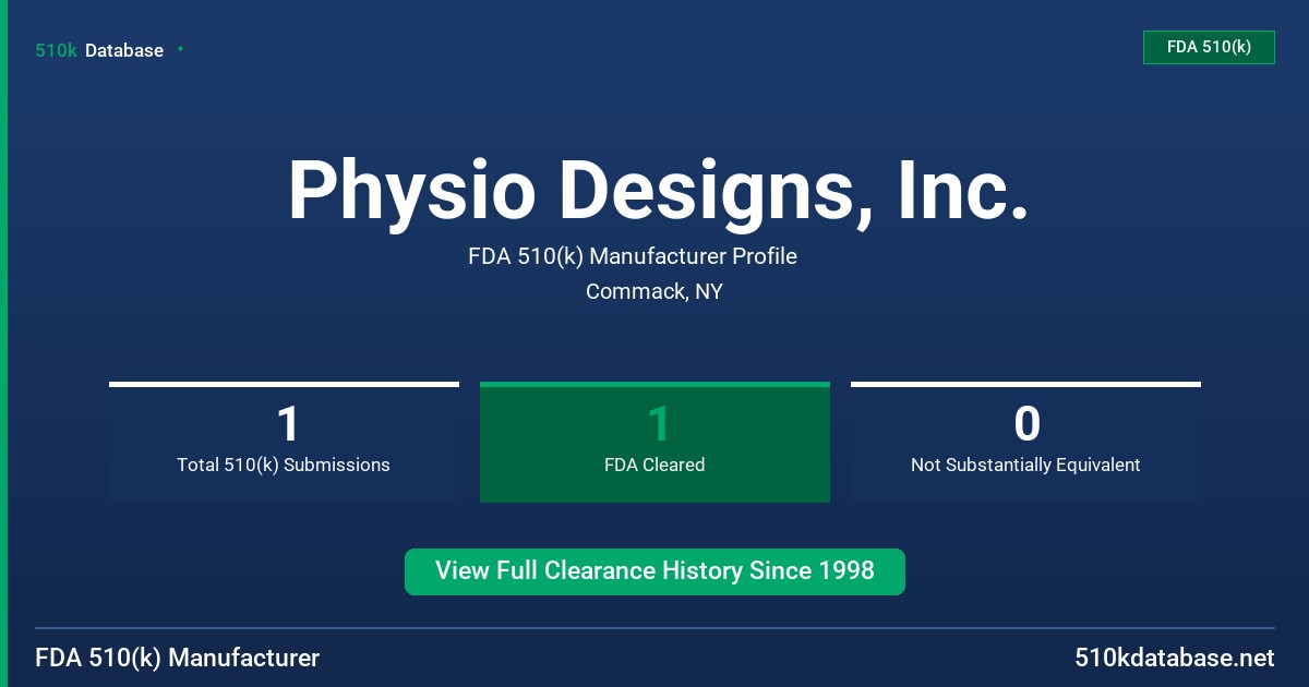 Physio Designs, Inc. FDA 510(k) Manufacturer Profile