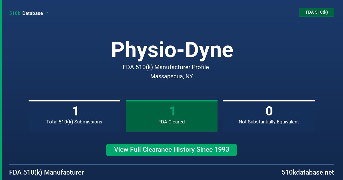Physio-Dyne FDA 510(k) Manufacturer Profile