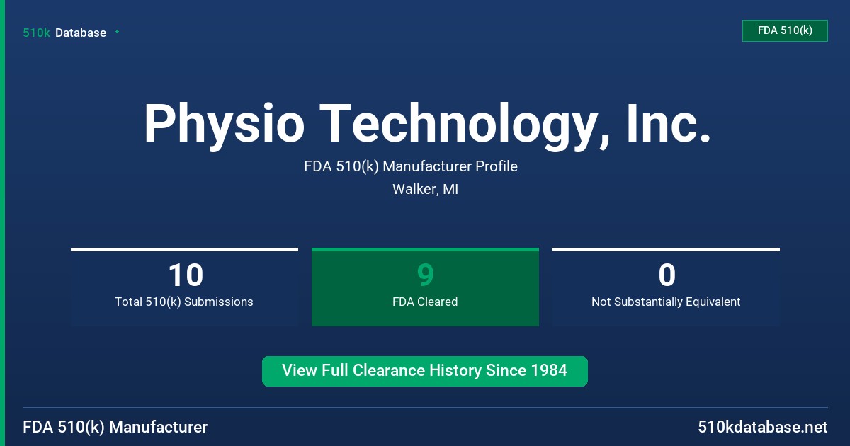 Physio Technology, Inc. FDA 510(k) Manufacturer Profile