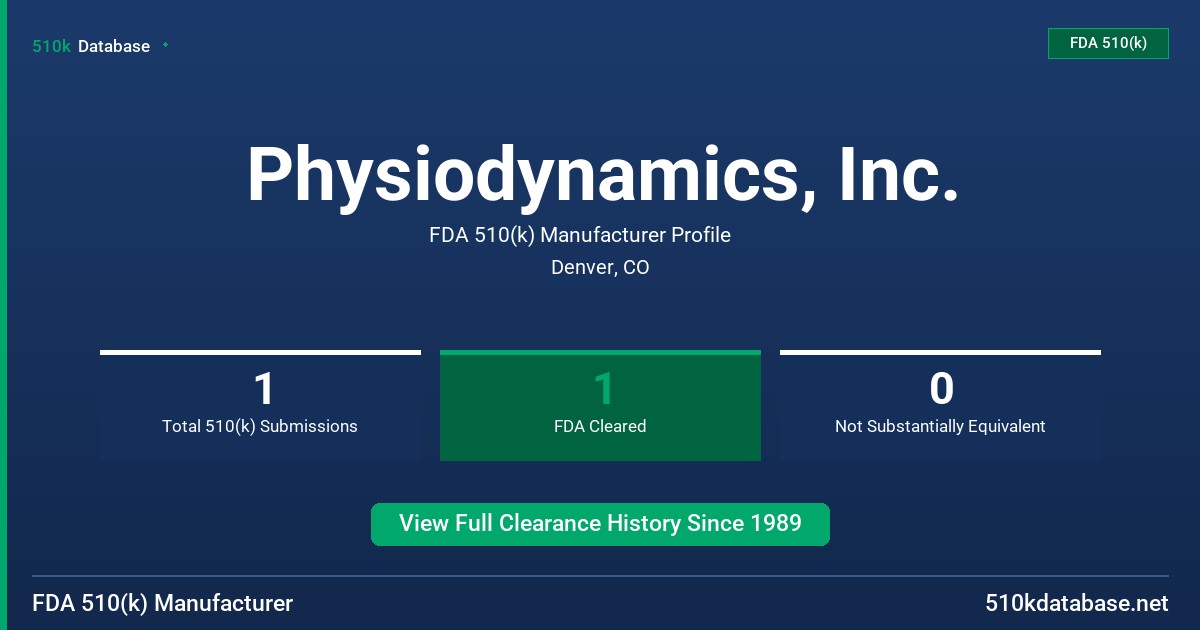 Physiodynamics, Inc. FDA 510(k) Manufacturer Profile
