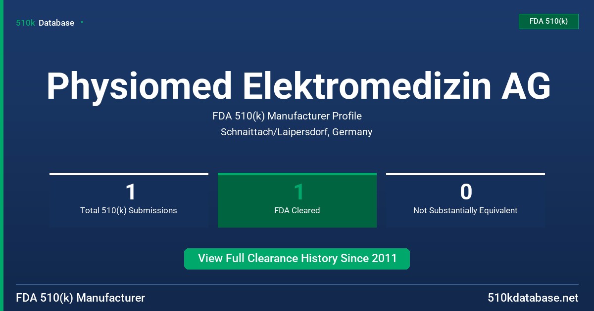Physiomed Elektromedizin AG FDA 510(k) Manufacturer Profile