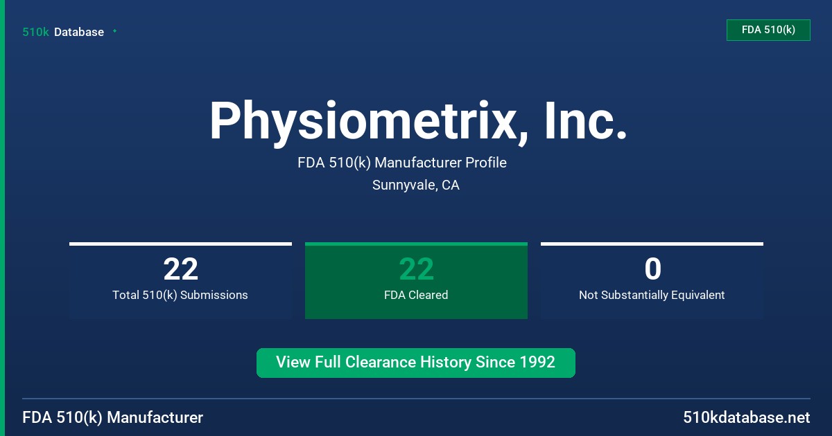 Physiometrix, Inc. FDA 510(k) Manufacturer Profile