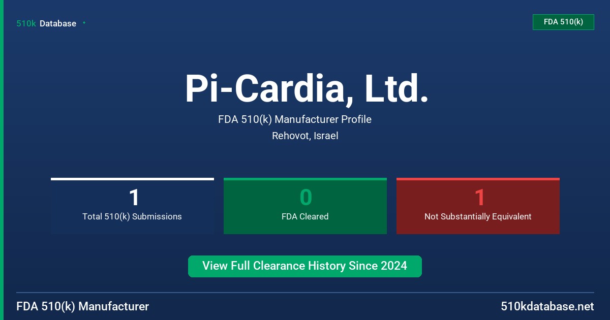 Pi-Cardia, Ltd. FDA 510(k) Manufacturer Profile