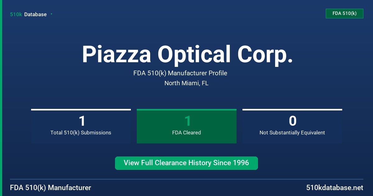 Piazza Optical Corp. FDA 510(k) Manufacturer Profile
