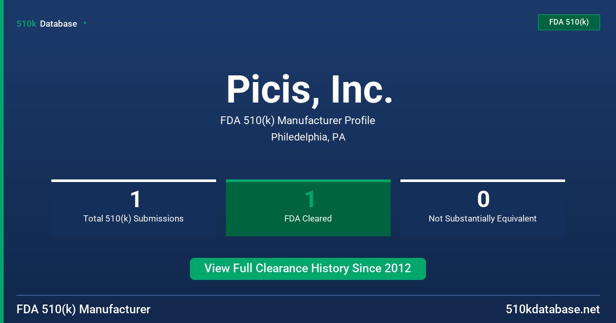 Picis, Inc. FDA 510(k) Manufacturer Profile