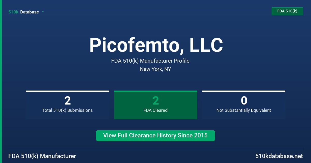 Picofemto, LLC FDA 510(k) Manufacturer Profile