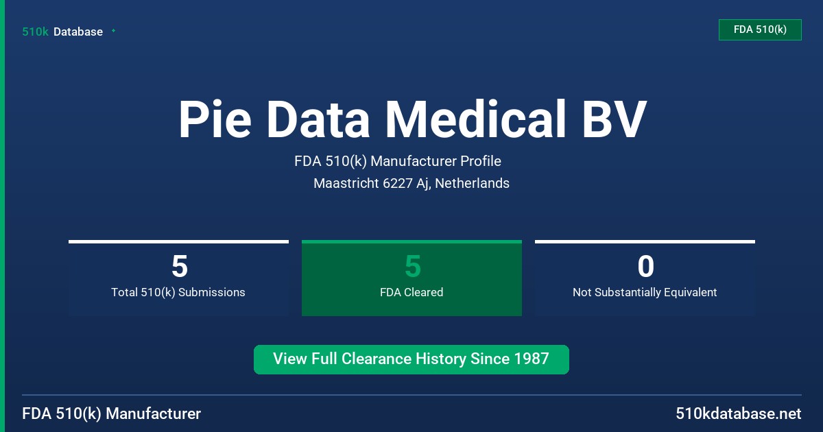 Pie Data Medical BV FDA 510(k) Manufacturer Profile
