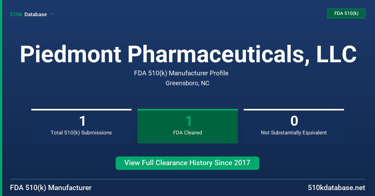 Piedmont Pharmaceuticals, LLC FDA 510(k) Manufacturer Profile