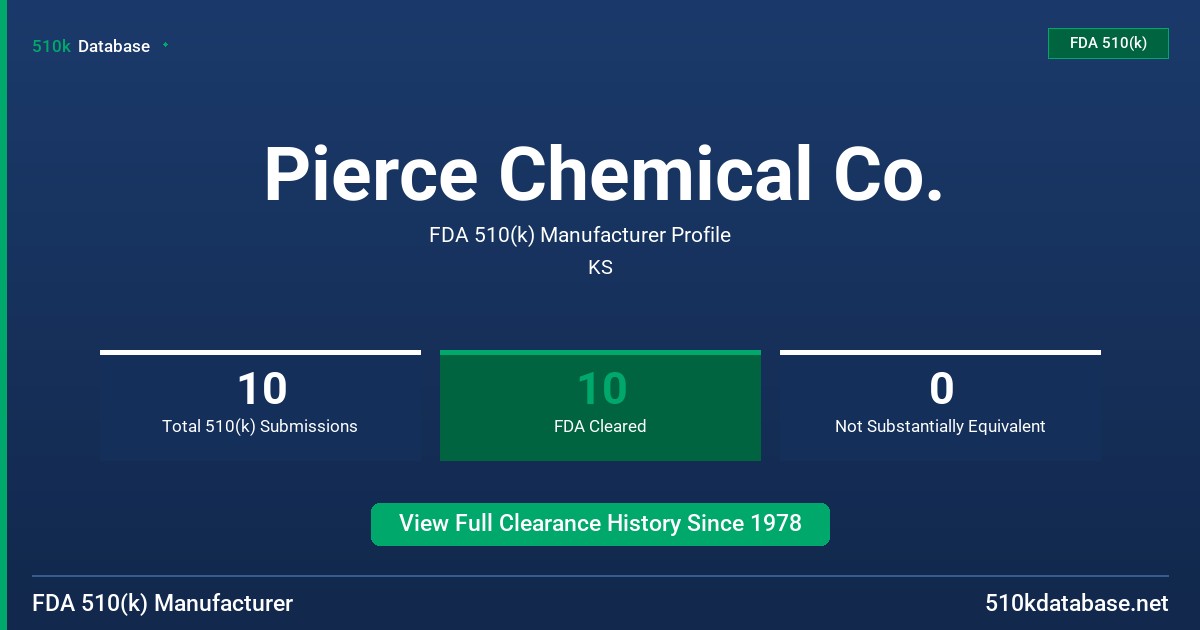 Pierce Chemical Co. FDA 510(k) Manufacturer Profile
