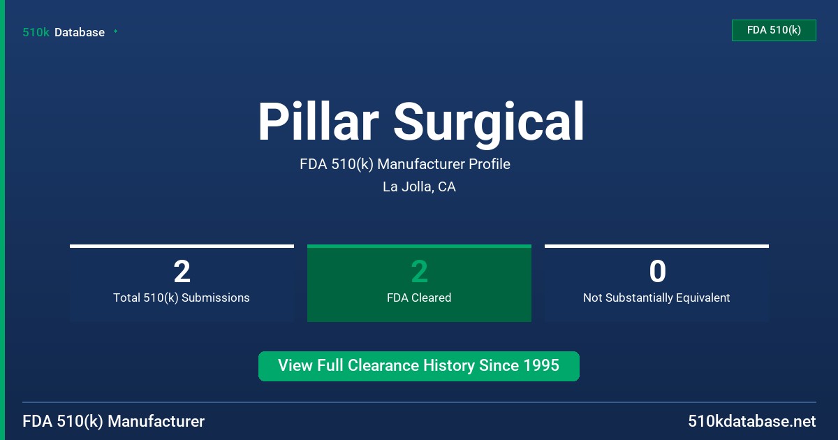 Pillar Surgical FDA 510(k) Manufacturer Profile
