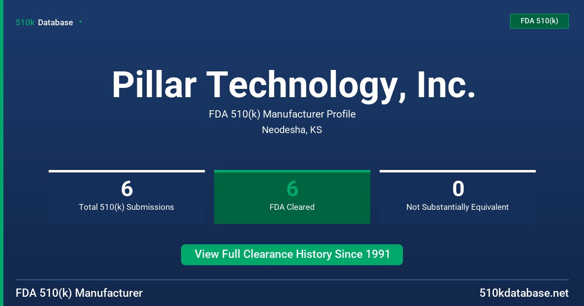 Pillar Technology, Inc. FDA 510(k) Manufacturer Profile