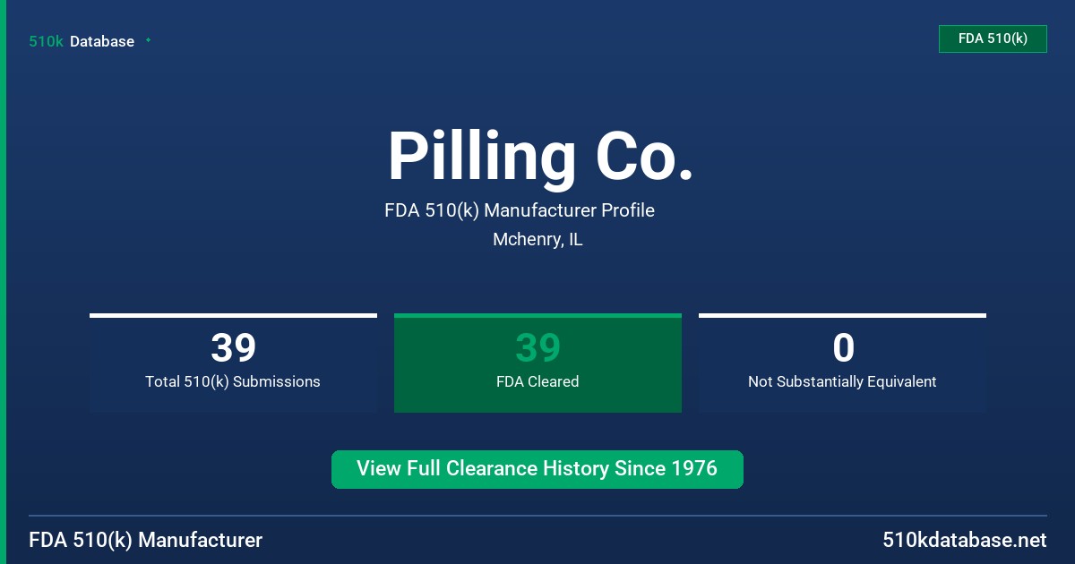 Pilling Co. FDA 510(k) Manufacturer Profile