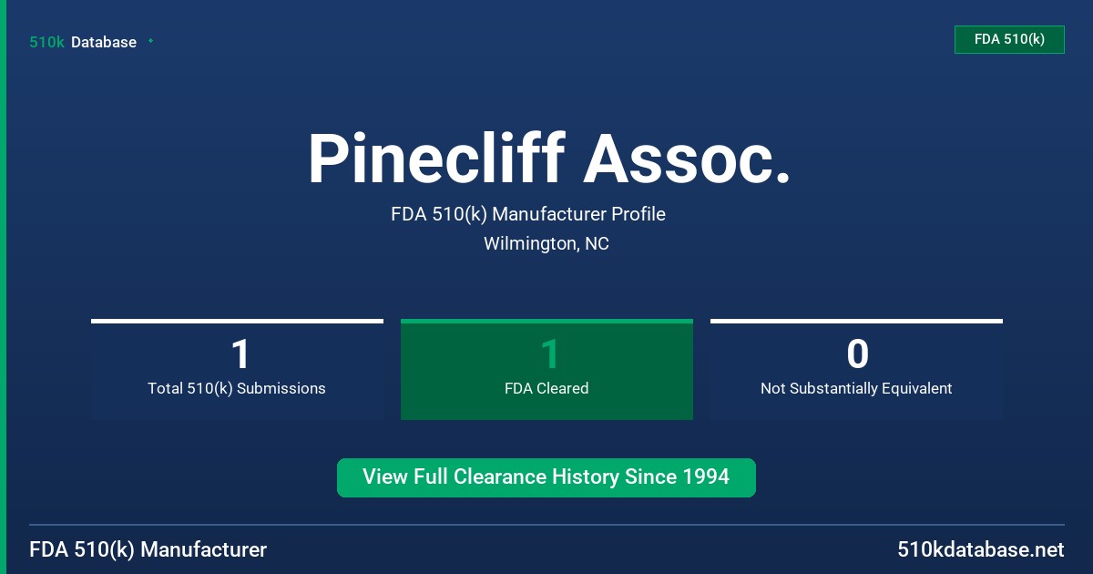 Pinecliff Assoc. FDA 510(k) Manufacturer Profile