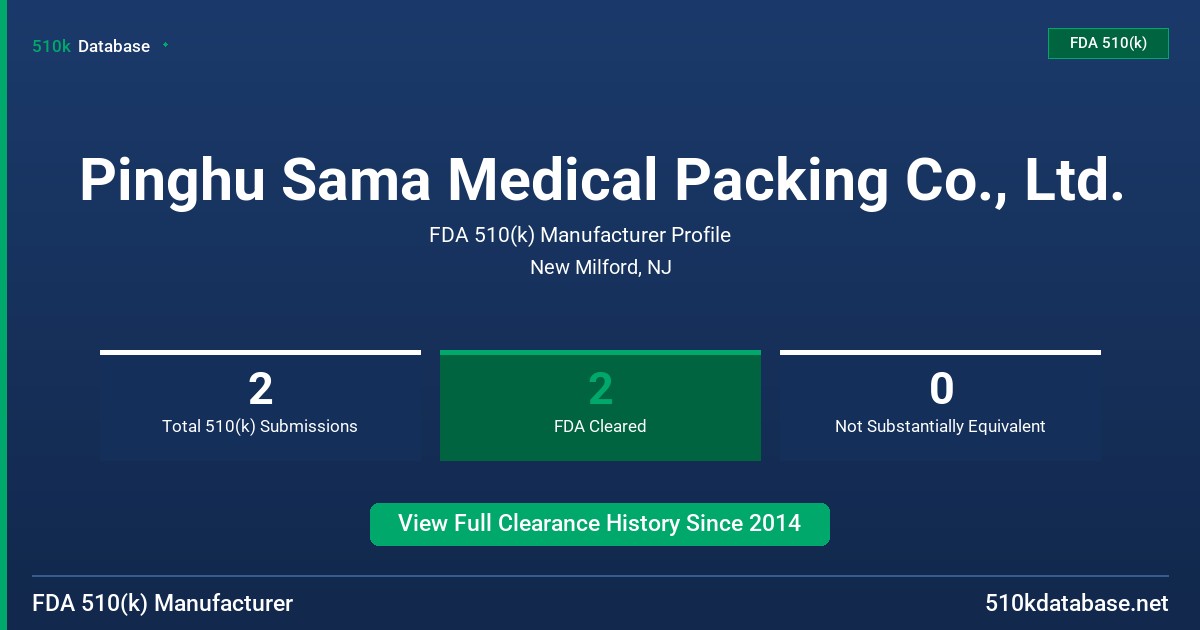 Pinghu Sama Medical Packing Co., Ltd. FDA 510(k) Manufacturer Profile