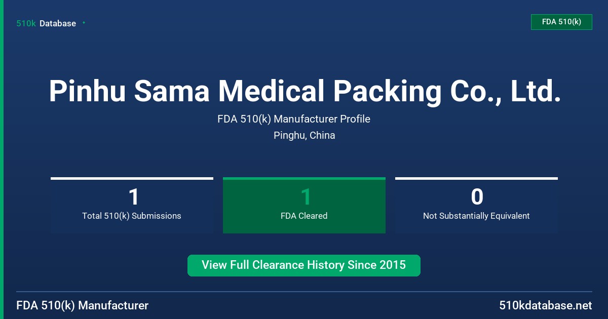 Pinhu Sama Medical Packing Co., Ltd. FDA 510(k) Manufacturer Profile