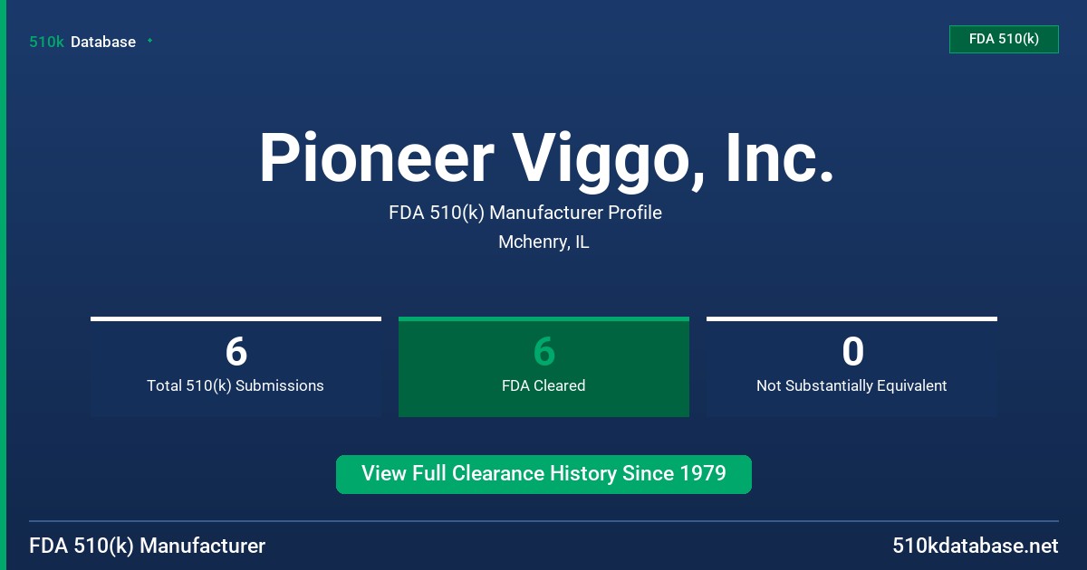 Pioneer Viggo, Inc. FDA 510(k) Manufacturer Profile