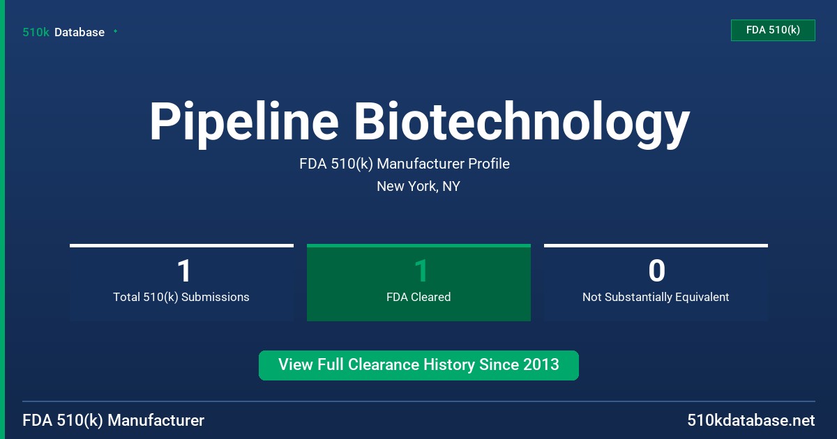 Pipeline Biotechnology FDA 510(k) Manufacturer Profile