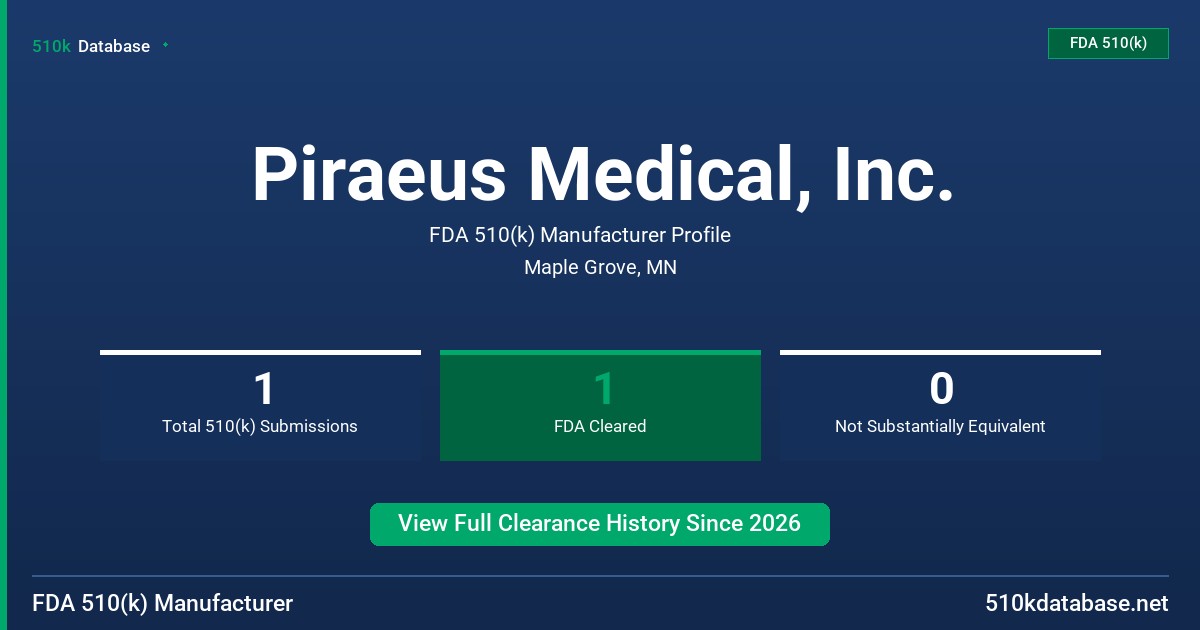 Piraeus Medical, Inc. FDA 510(k) Manufacturer Profile