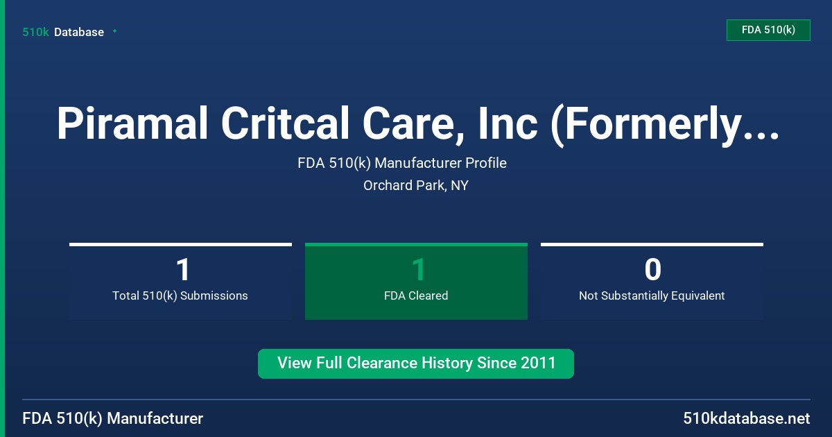 Piramal Critcal Care, Inc (Formerly Minrad, Inc) FDA 510(k) Manufacturer Profile