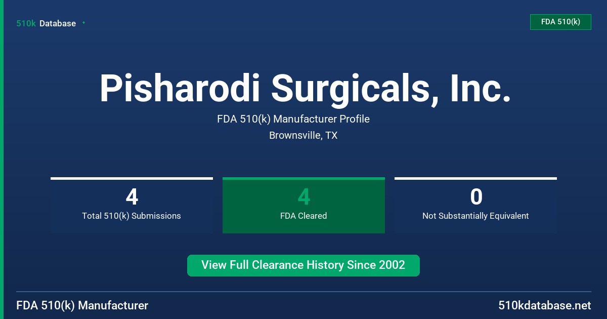 Pisharodi Surgicals, Inc. FDA 510(k) Manufacturer Profile
