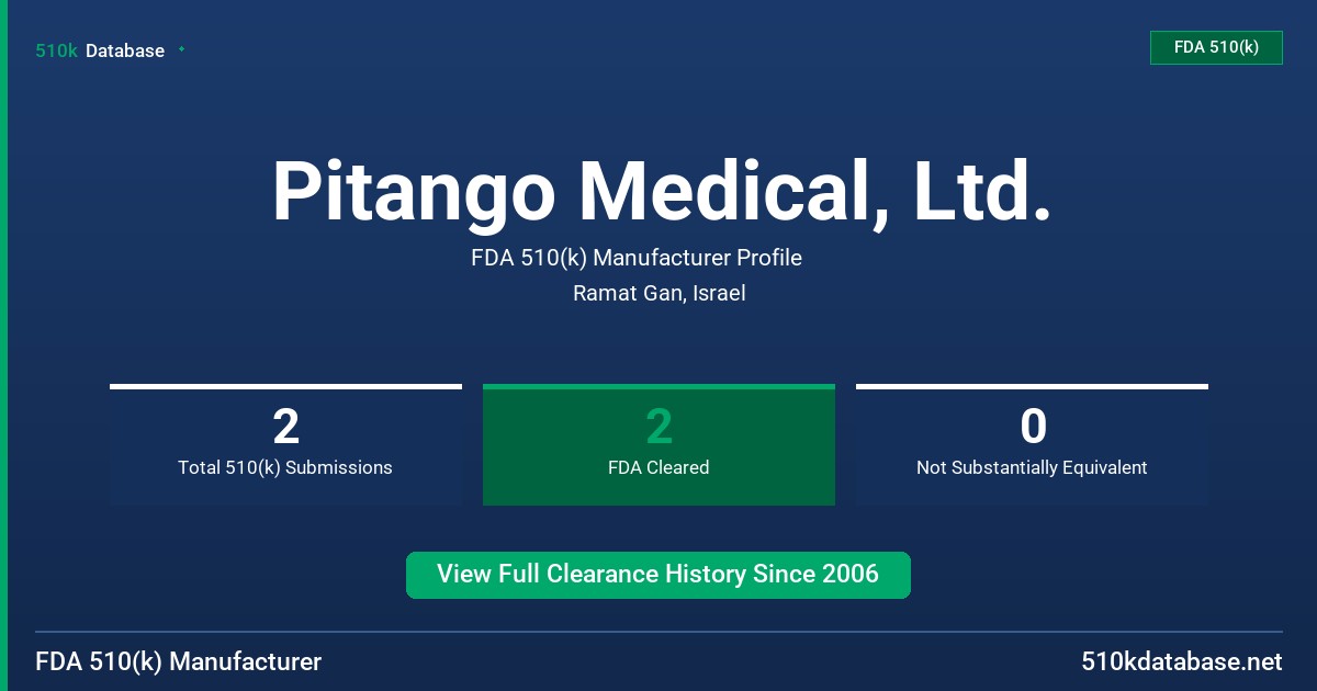 Pitango Medical, Ltd. FDA 510(k) Manufacturer Profile