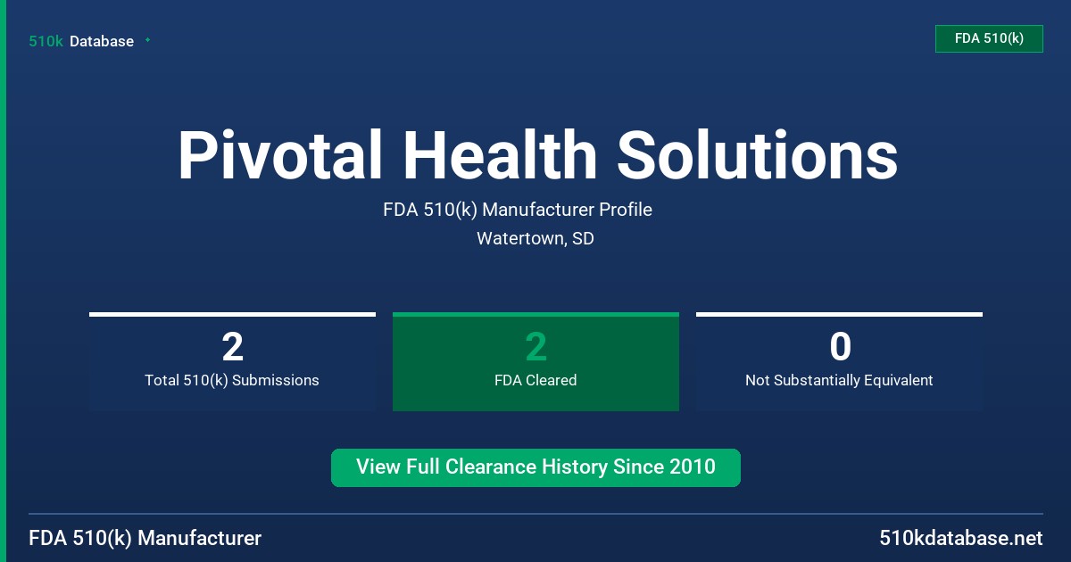 Pivotal Health Solutions FDA 510(k) Manufacturer Profile