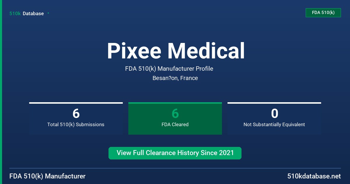 Pixee Medical FDA 510(k) Manufacturer Profile