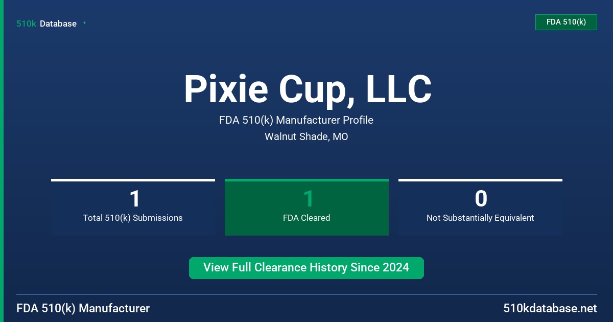 Pixie Cup, LLC FDA 510(k) Manufacturer Profile
