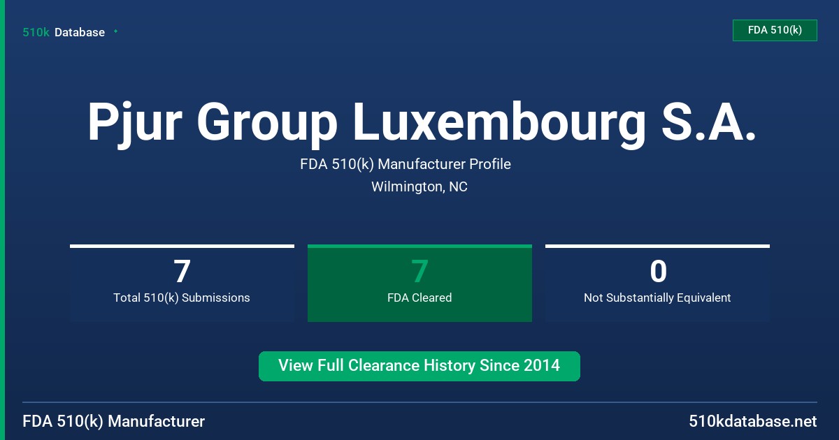 Pjur Group Luxembourg S.A. FDA 510(k) Manufacturer Profile