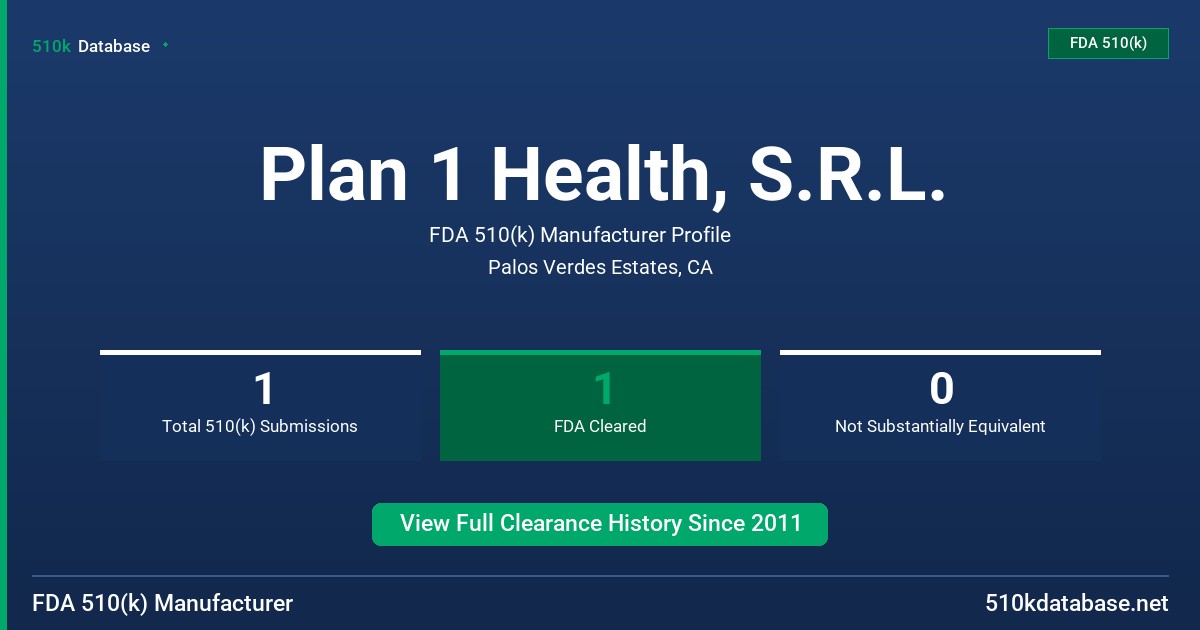 Plan 1 Health, S.R.L. FDA 510(k) Manufacturer Profile
