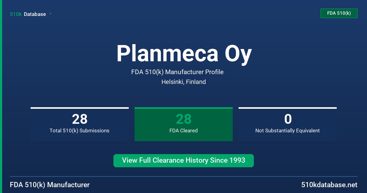 Planmeca Oy FDA 510(k) Manufacturer Profile