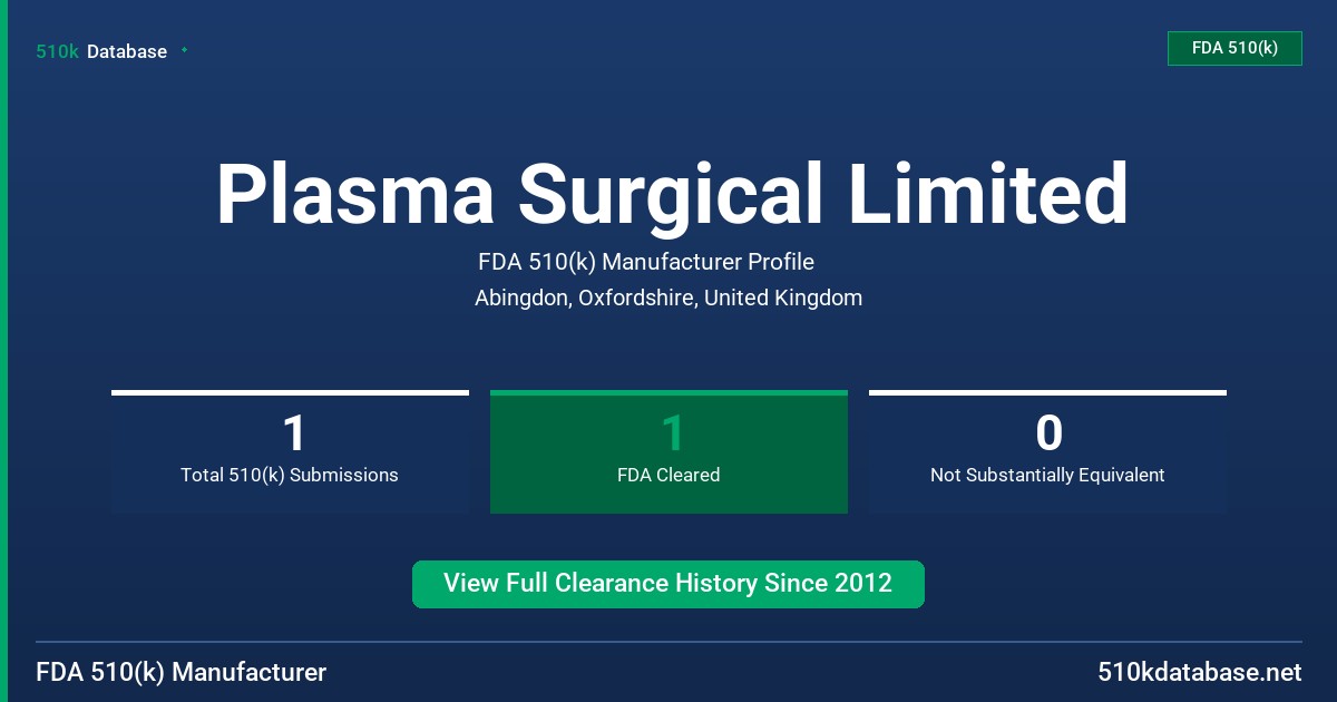 Plasma Surgical Limited FDA 510(k) Manufacturer Profile