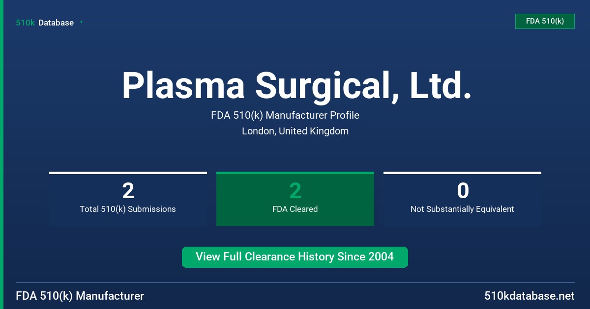 Plasma Surgical, Ltd. FDA 510(k) Manufacturer Profile