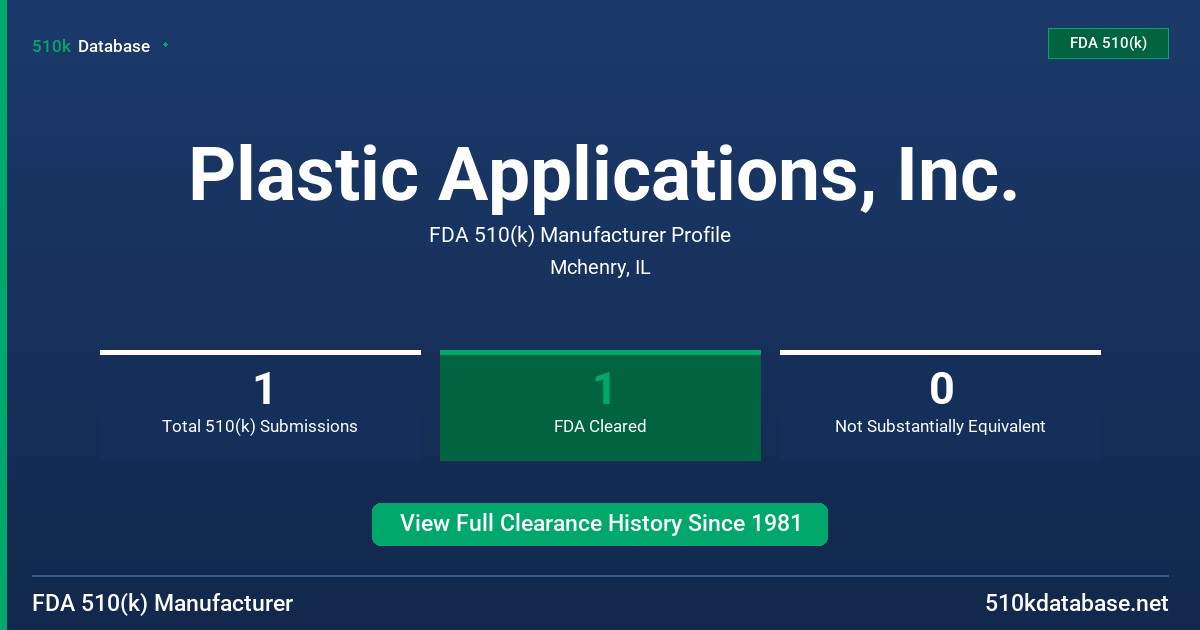 Plastic Applications, Inc. FDA 510(k) Manufacturer Profile