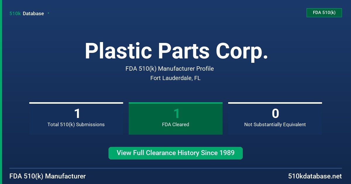 Plastic Parts Corp. FDA 510(k) Manufacturer Profile