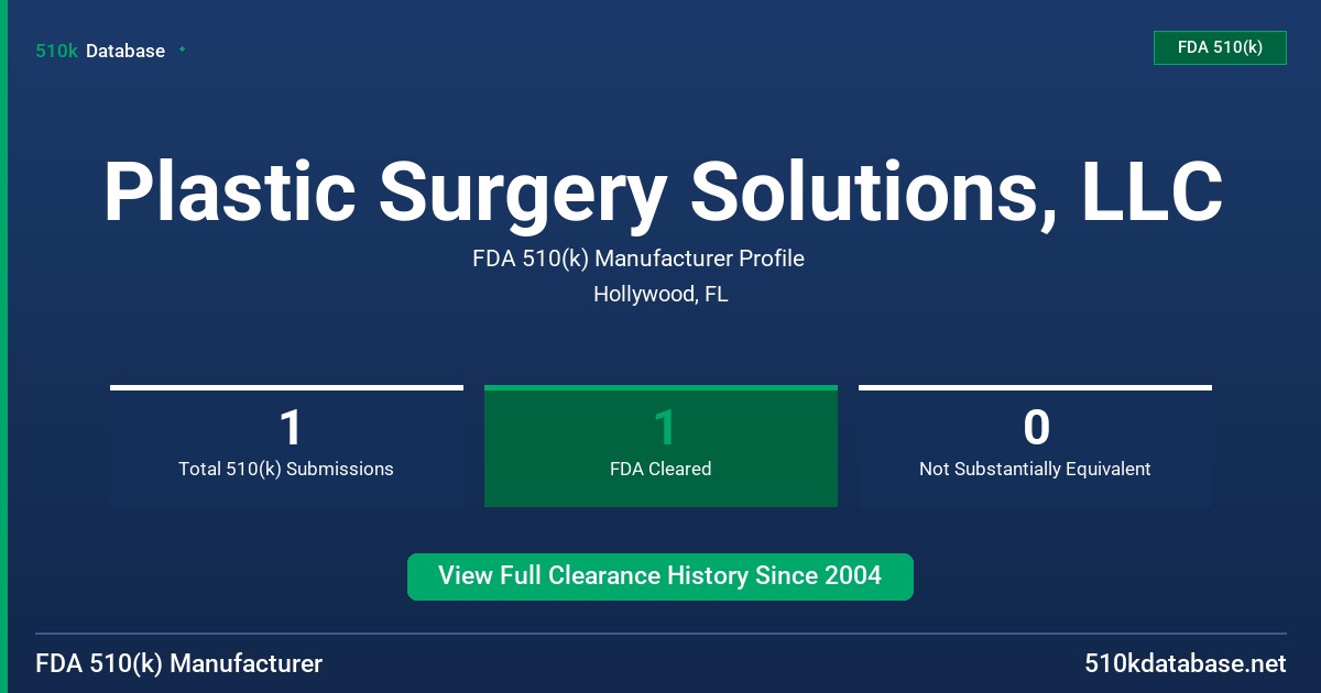 Plastic Surgery Solutions, LLC FDA 510(k) Manufacturer Profile