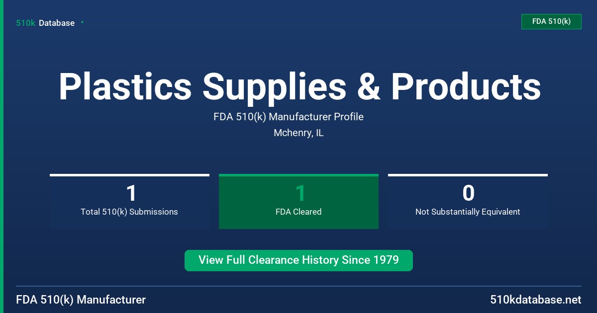 Plastics Supplies & Products FDA 510(k) Manufacturer Profile