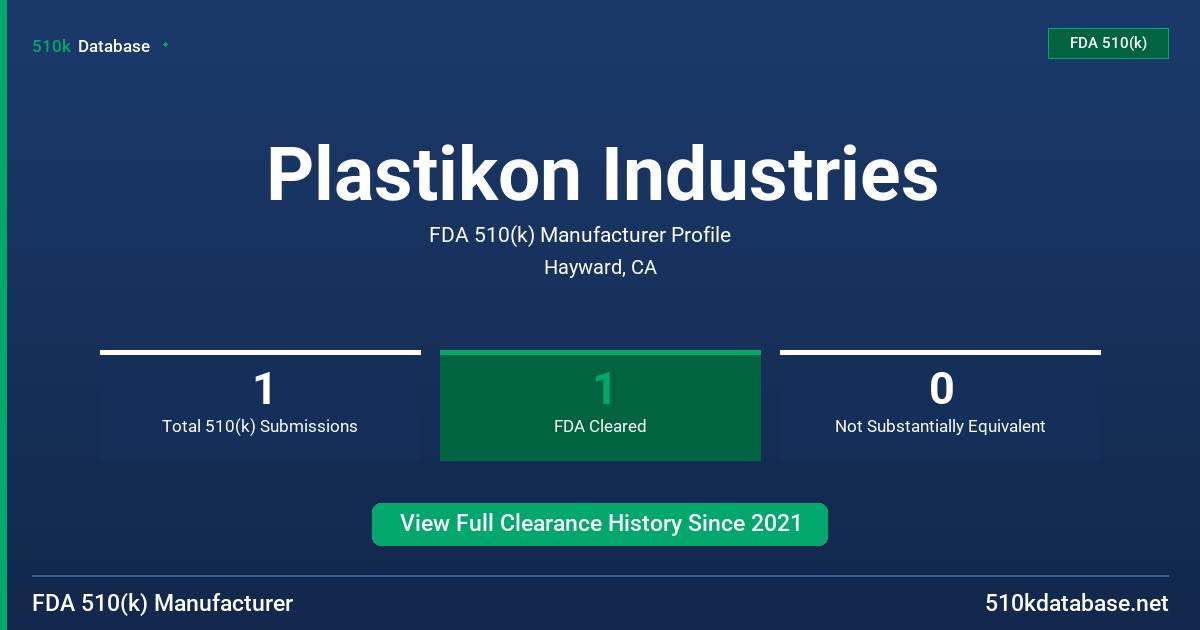 Plastikon Industries FDA 510(k) Manufacturer Profile