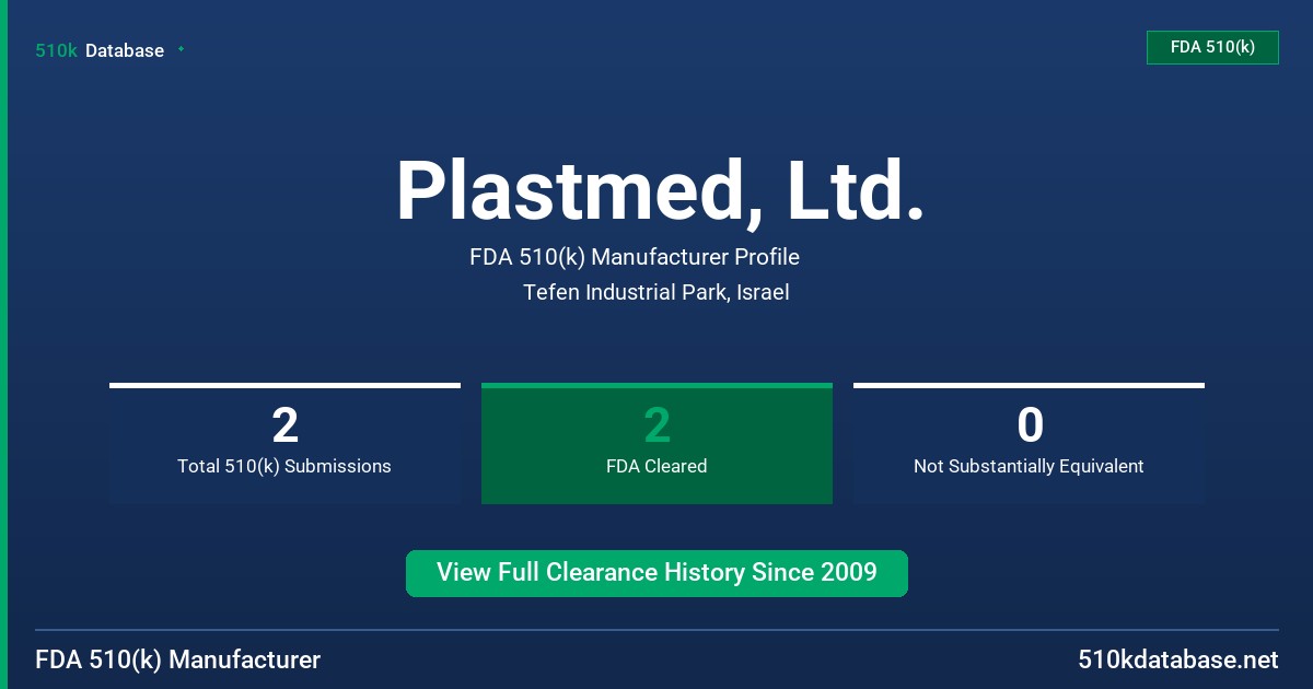 Plastmed, Ltd. FDA 510(k) Manufacturer Profile