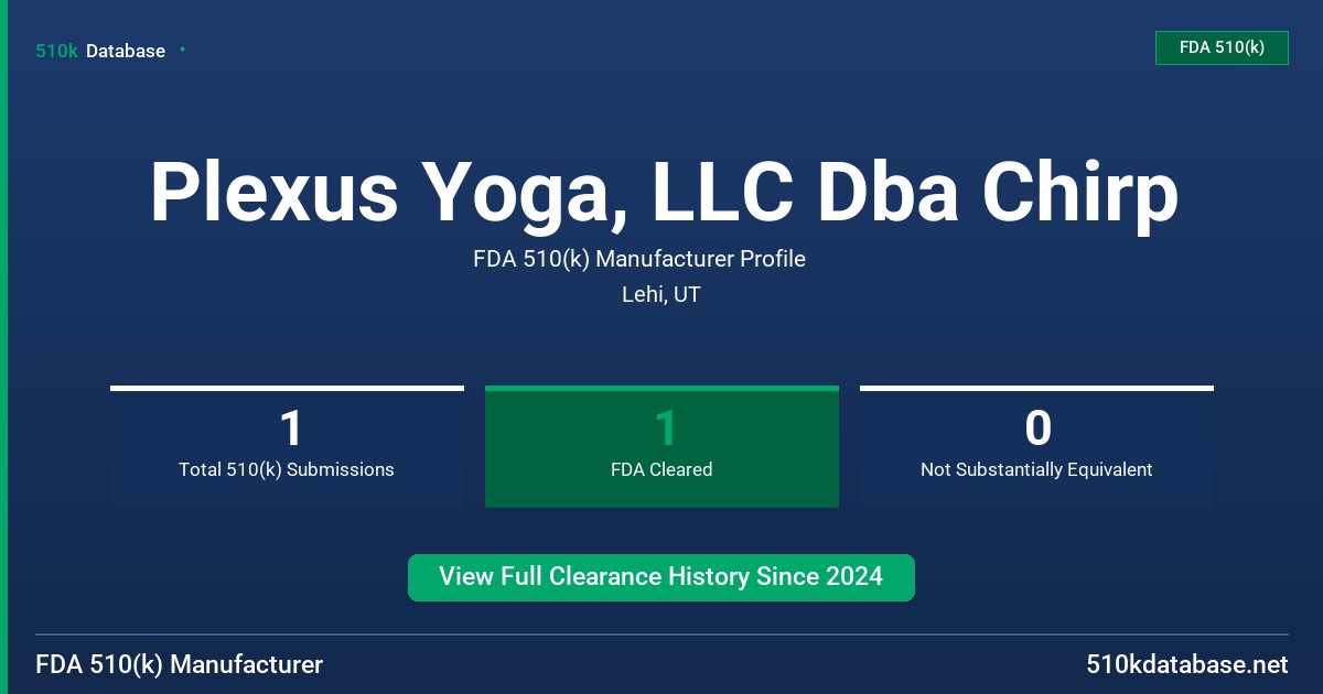 Plexus Yoga, LLC Dba Chirp FDA 510(k) Manufacturer Profile