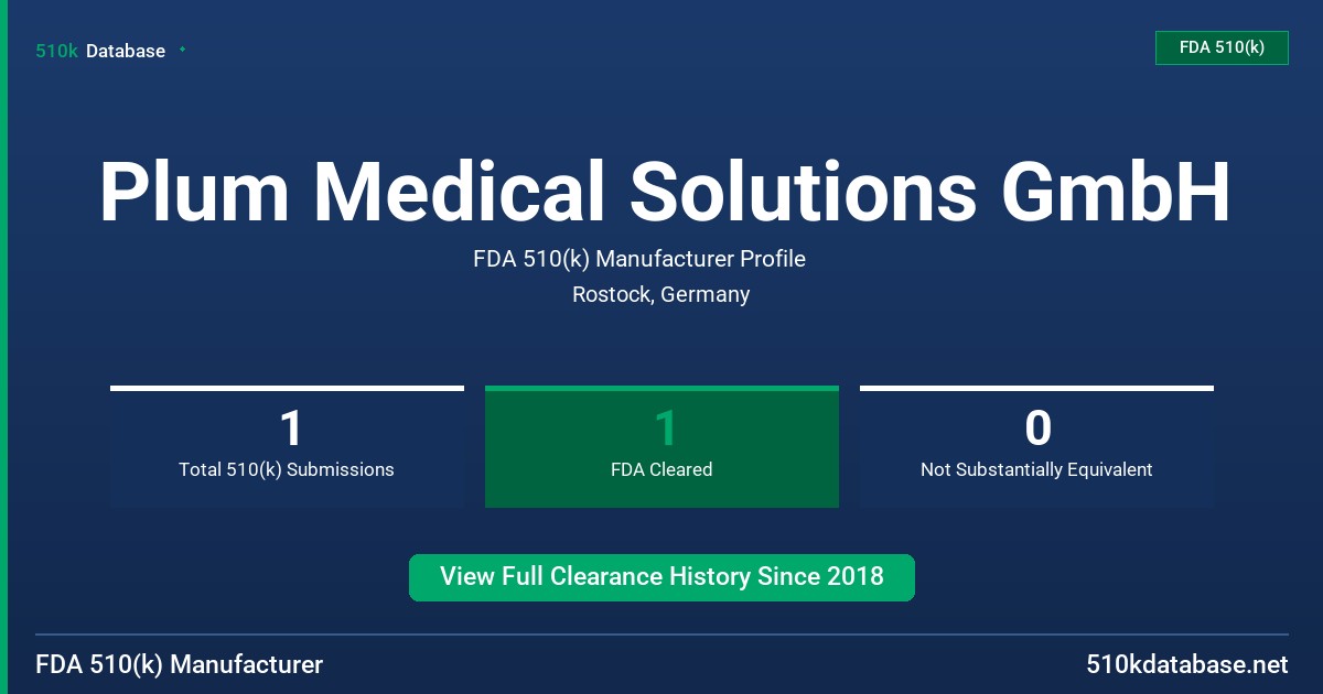 Plum Medical Solutions GmbH FDA 510(k) Manufacturer Profile