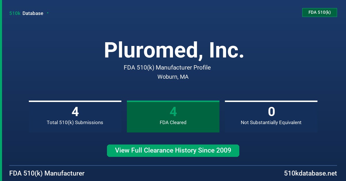 Pluromed, Inc. FDA 510(k) Manufacturer Profile