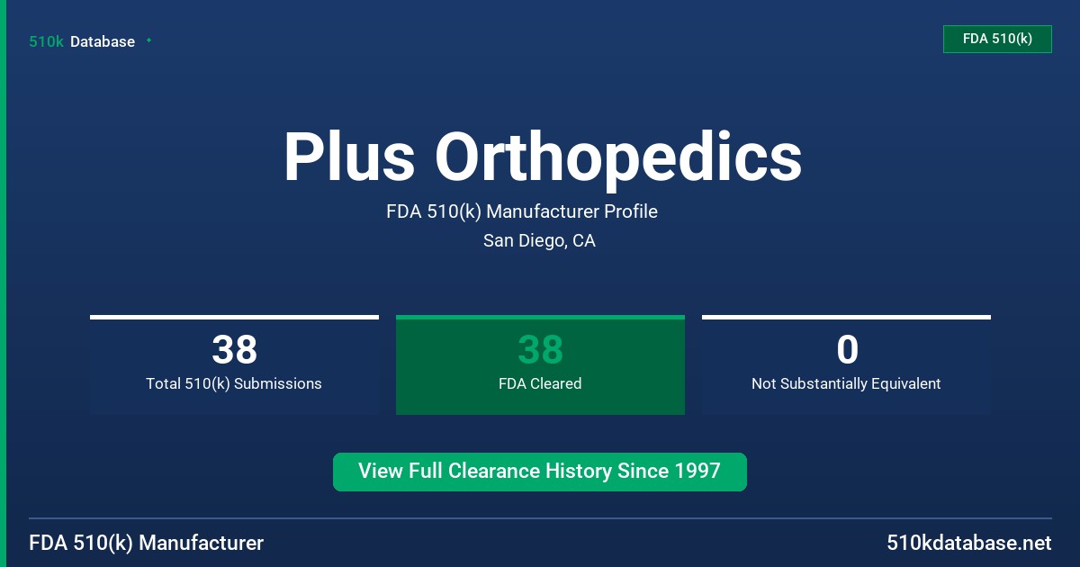 Plus Orthopedics FDA 510(k) Manufacturer Profile