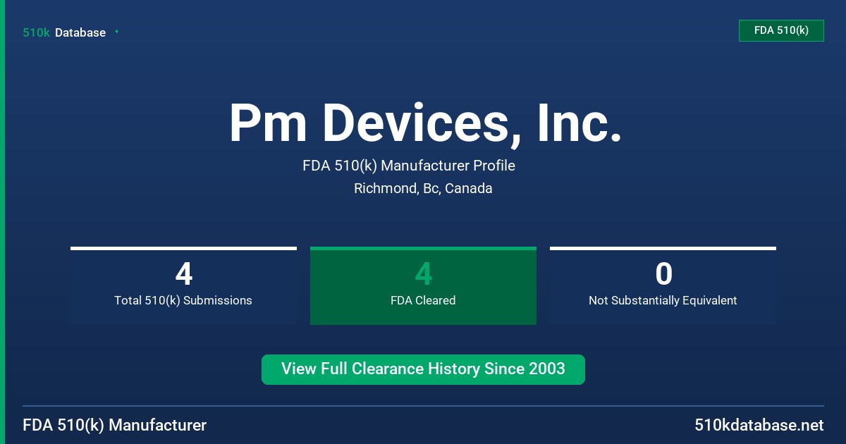Pm Devices, Inc. FDA 510(k) Manufacturer Profile